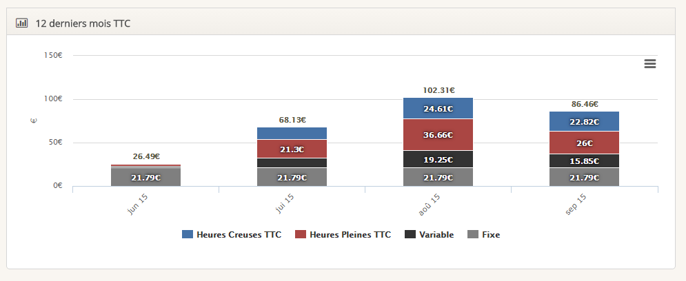 graph_taxe