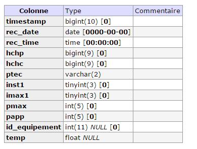 table_structure